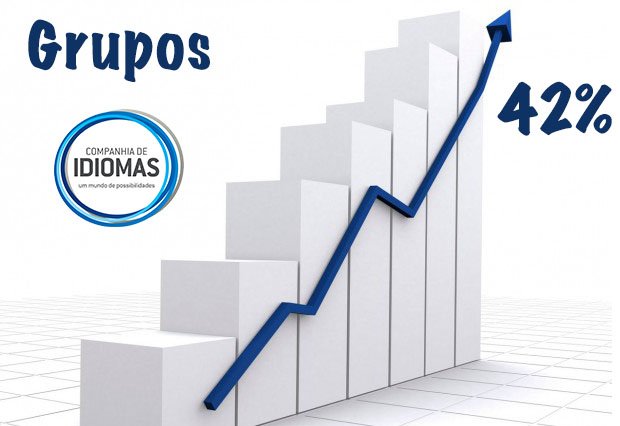 CIdiomas's tweet image. E não é que conseguimos crescer em 2015? Ótimos profissionais apaixonados pelo que fazem, não tem erro!