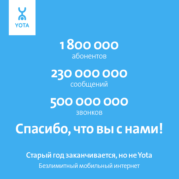 Yota_Russia's tweet photo. Такие итоги года. Несмотря на то, что количество звонков в новогоднюю ночь увеличивается вдвое, мы не подведем! https://t.co/2pkpHFHiuV