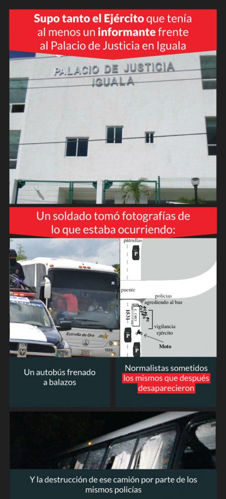 AristeguiOnline's tweet photo. Los militares lo vieron todo (Parte III)  https://t.co/deSC6MQbBe https://t.co/rsq7vKKN0J