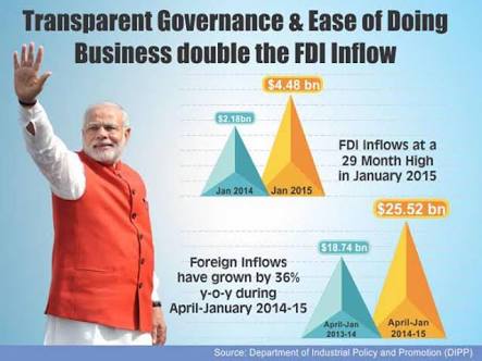 Isoumyas's tweet image. #मोदीमय2015 
#MODIfied2015 
#NaMoReportCard2015 
#NaMoRocks2015