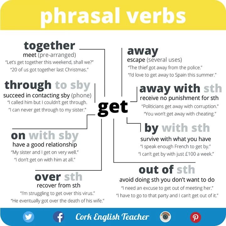 Phrasal Verb – Get Over «