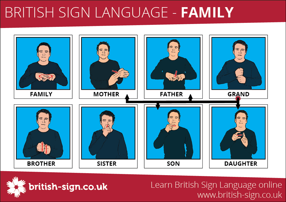 British Sign Language Twitterren: "Family Signs - A Printable Pdf For Learning The Signs For Some Family Related Words. - Https://T.co/Gwa7Jgud1G Https://T.co/Khdwqvaazn" / Twitter