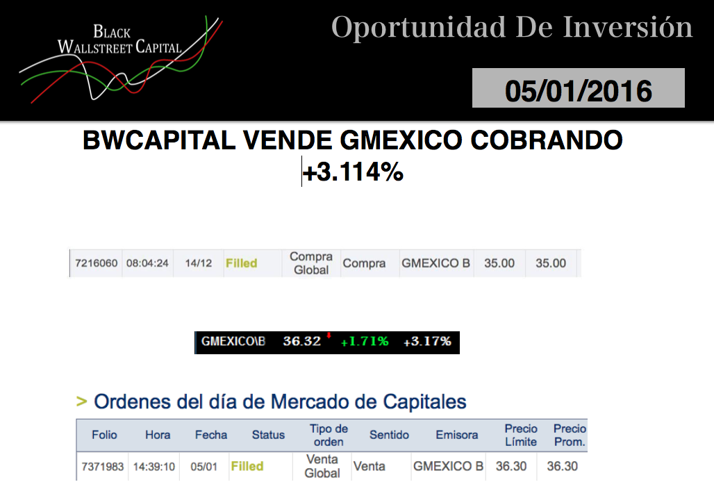 BWcapitalMex's tweet photo. #BWCapital DISMINUYE $GMEXIC con un rendimiento de +3.1%
Asesorate con nosotros
informes
contacto@BWC.com.mx
#TRMX https://t.co/JnjVZs9BQk