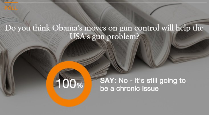 Hubub_Headlines's tweet photo. What do you think of Obama's plans to increase #guncontrol? Vote at our #headlines hubub. https://t.co/uB81pXaX9N https://t.co/5z9LpSmyym