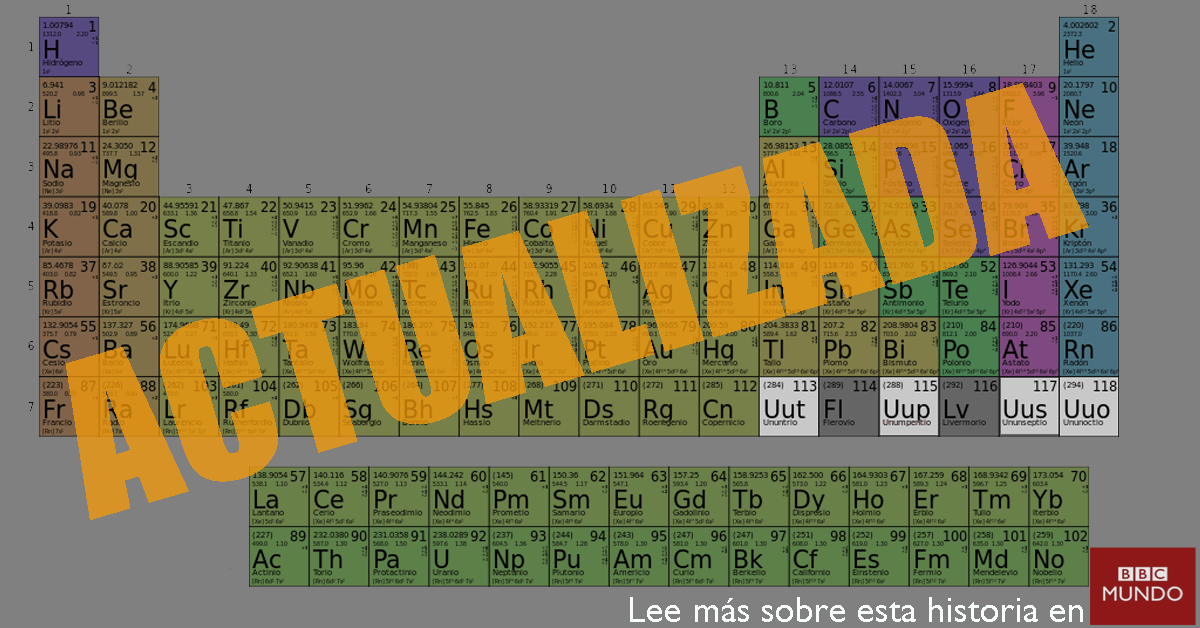 bbcmundo's tweet photo. Ya es oficial, ahora hay cuatro elementos más para estudiar en la tabla periódica https://t.co/itC5H7iBVJ https://t.co/MY53Cp8rAY
