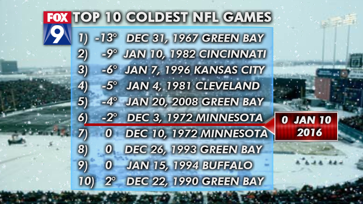 nfl top 20 games of 2016