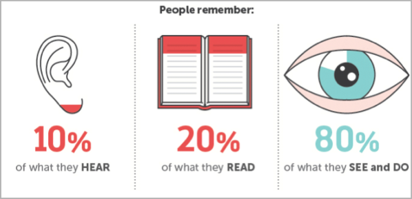 The Power of Imagery in Content Marketing ow.ly/RdDRo  #contentmarketing #visualmarketing #content