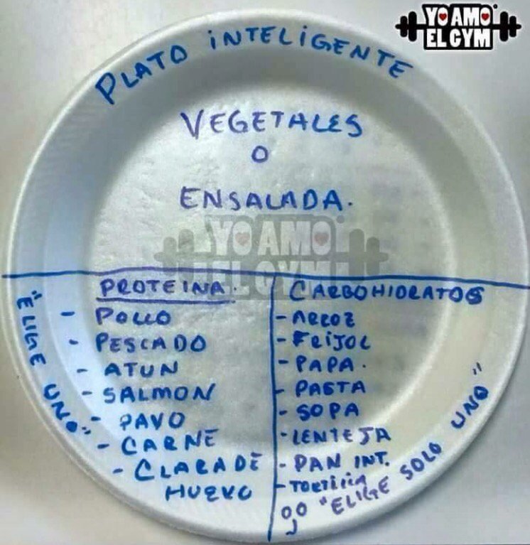 GymTonicSport's tweet photo. Plato Inteligente!!! https://t.co/wjClUa6QEj