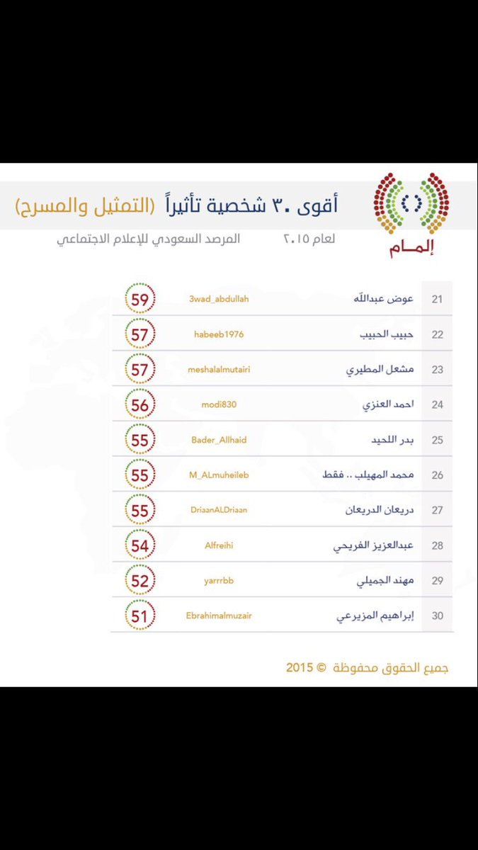 3wad_abdullah's tweet photo. الحمدلله على كل حال هذا من فضل ربي ثم انتم يامحبي عوض عبدالله شكرا لكم من القلب الي القلب https://t.co/afFDATDvaI