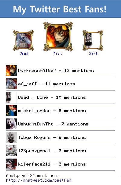 [My Best Fans] @DarknessPAINv2 <a href="/af_jeff/">JeffWhiteAF</a> <a href="/Dead___Line/">I'm Dead</a> @mickel_ender @UshudntDunTht via anatweet.com/bestFan