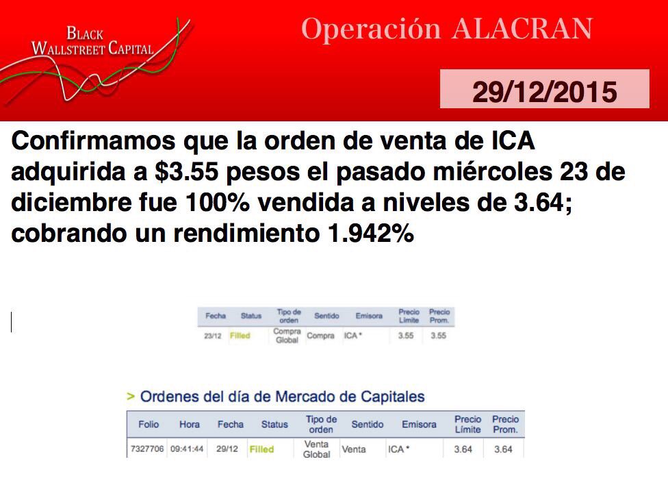 BWcapitalMex's tweet photo. #BWCapital activa trailing stop de $ica para clientes de alto riesgo cobrando +1.942%
#TRMX
CONTACTO@BWC.COM.MX https://t.co/k1lr7ebQQP
