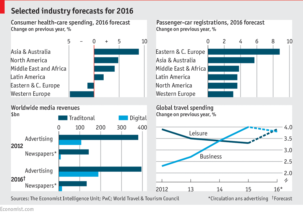 TheEconomist's tweet photo. Spending in Asia will underpin the growth of many industries worldwide in 2016 https://t.co/KOD7CfYM8b https://t.co/hE9ERWfk4F