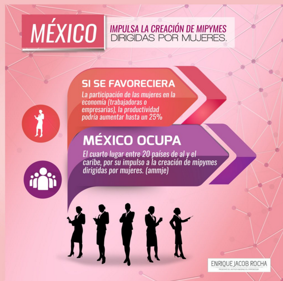 El presidente del INADEM <a href="/EnriqueJacobR/">Enrique Jacob Rocha</a> nos comparte información importante sobre #MujeresEmprendedoras