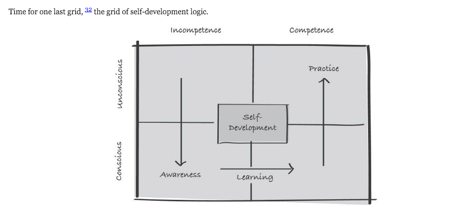 bryanc's tweet photo. Sometimes the best things are amazingly simple. The “grid of self-development logic”: https://t.co/FzXNc9NlBM