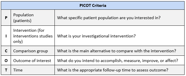 Research School on X: picot criteria the development of a specific  research question  / X