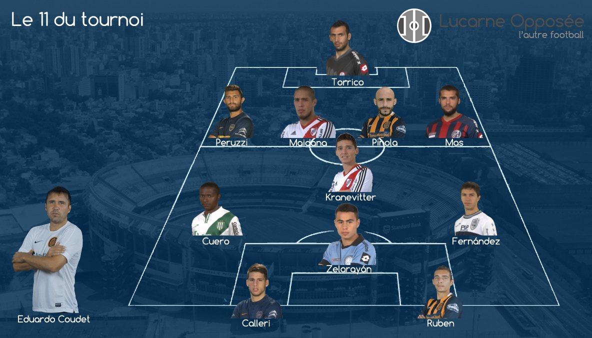 Argentine : le bilan 2015 lucarne-opposee.fr/index.php/actu…