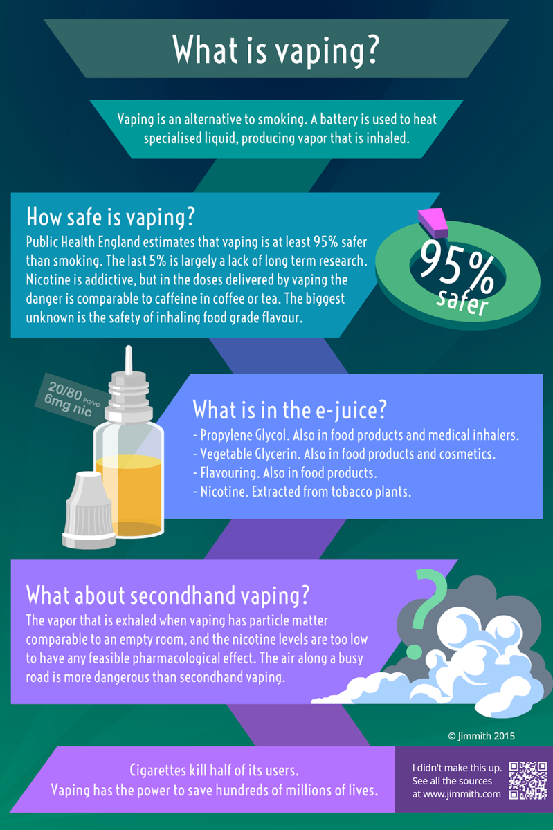 Vaper_Room's tweet photo. What is #Vaping, and how dangerous is it really? https://t.co/n38DghhDCY via Jimmith https://t.co/IiAi9JoezI https://t.co/CYHp0E2B46