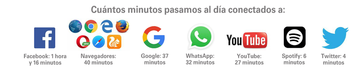 SowLatam's tweet photo. ¿Sabes en qué consumes el plan de datos en tu celular? https://t.co/igX6aHGmjN https://t.co/SaWqFjfGlg