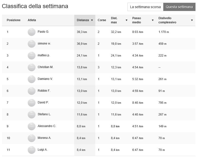 ASD_SenzaFreni's tweet photo. Day 2 https://t.co/a3VwS8VVGI