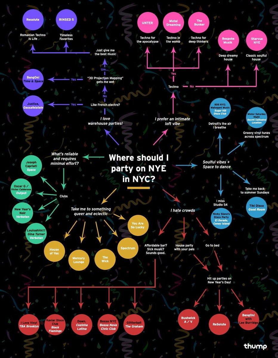 jacqui_kiss's tweet photo. OH LOOK- I made a flowchart for where to party on #NYE. You're welcome. 💅🏽

https://t.co/hllqYH0VU9 via @thumpthump https://t.co/wmsM54WLre