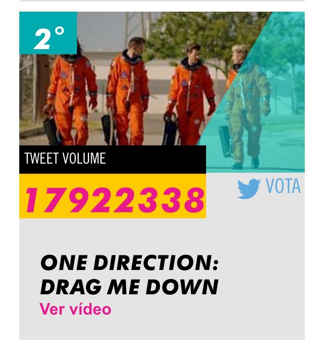 1DHQDaily's tweet photo. 🚨40K behind🚨 

RT=VOTE 

#VideoMTV2015 One Direction https://t.co/YSvJdofXZP