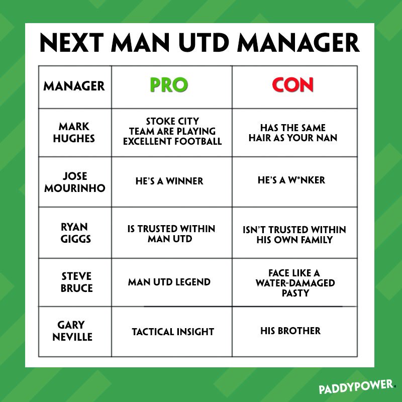 paddypower's tweet image. We take a look at the options for #MUFC if LVG gets the boot...
