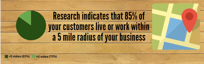 ShineOnSigns's tweet photo. Wish you had a way to point local customers to your business? #getasign #funfacts https://t.co/RtpYtP1ilp