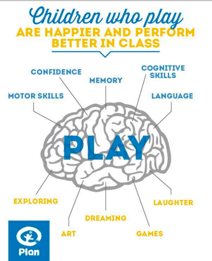 WeAreTeachers's tweet photo. Reasons our #kids need to #play more—great #infographic: https://t.co/0CMwOCWMY9