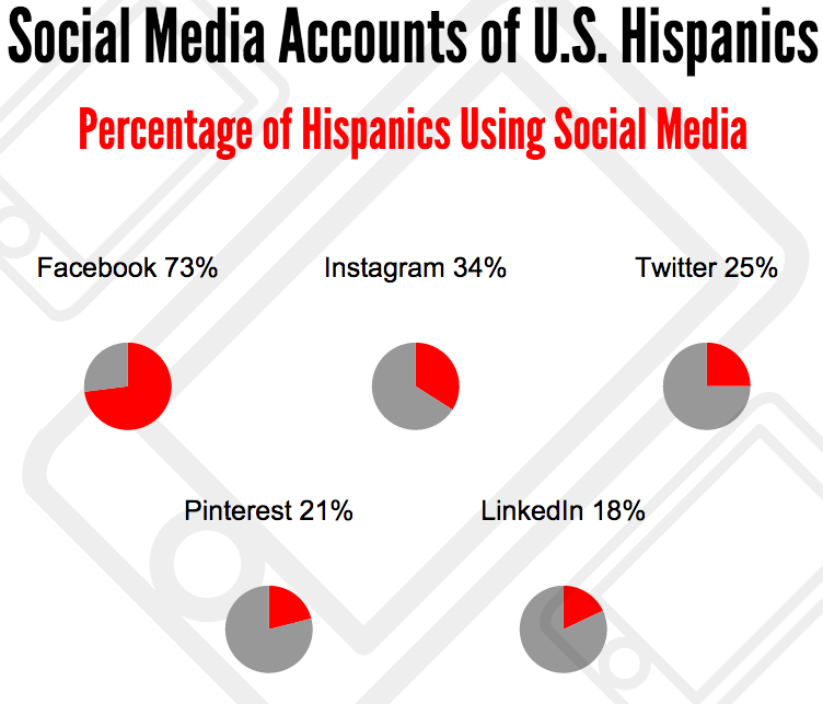 [#INFOGRAPHIC] #Hispanic Marketing for Social Media and Print! Click and learn --->  bit.ly/1RUKhvB