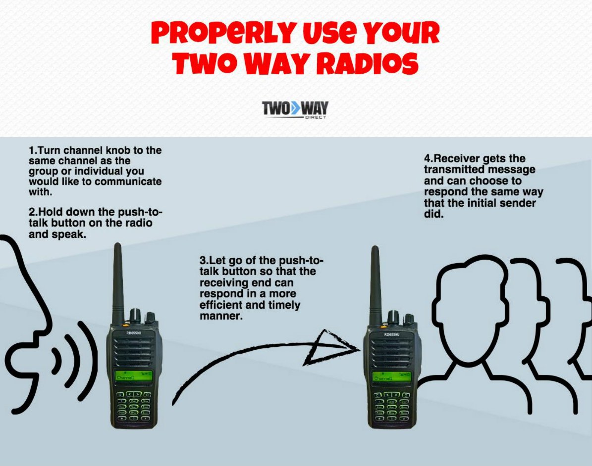 TwoWayDirect's tweet image. Properly use two way radios for better results!