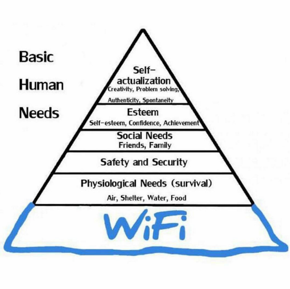 Basic human needs.