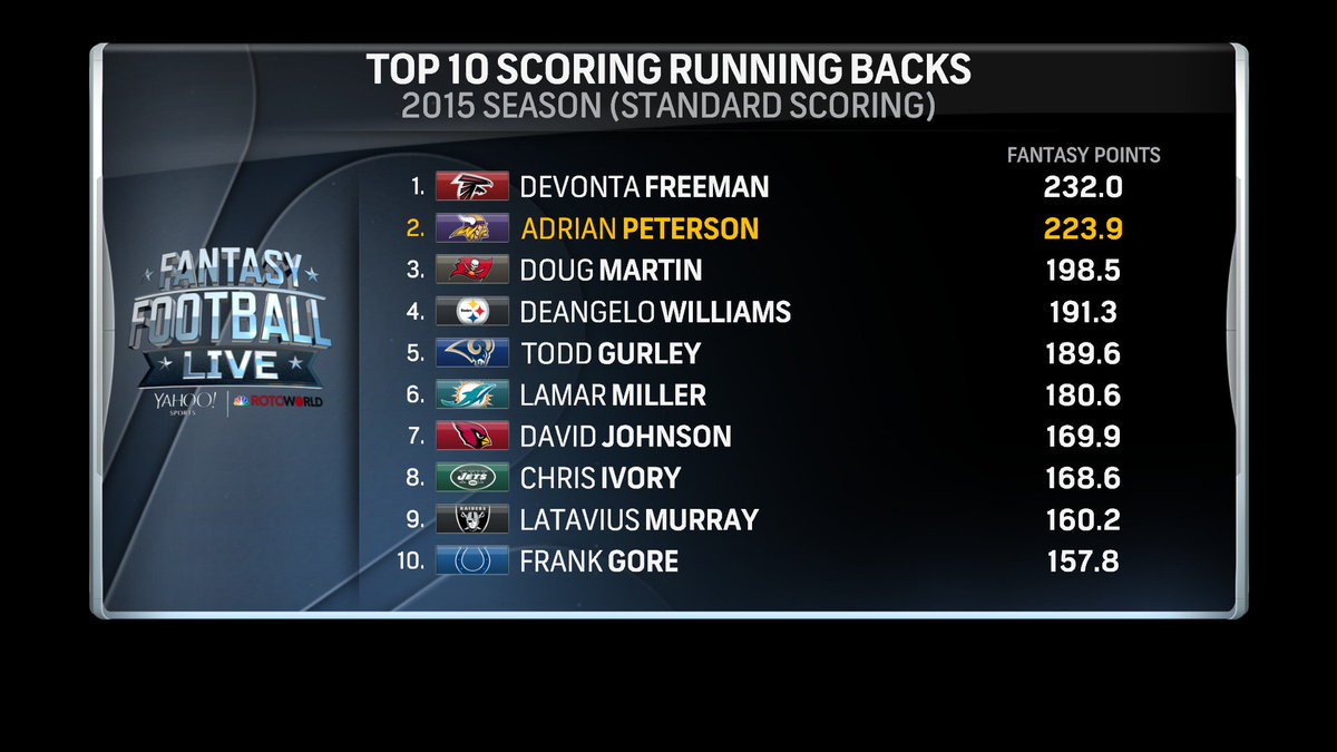 FantasyFootballLive tweet media