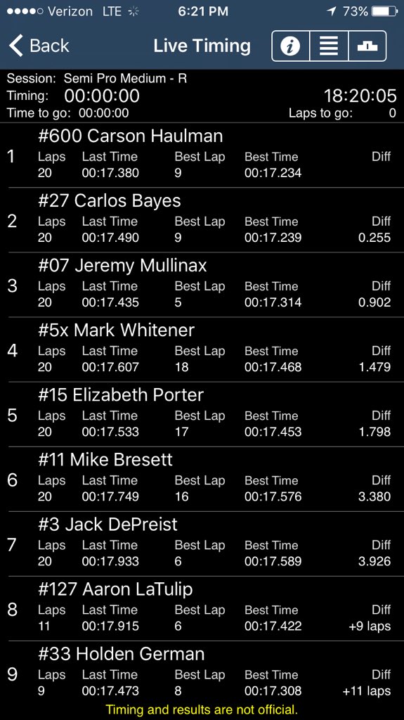 eliz_porter15's tweet photo. Came back from a wreck and front end rebuild for top 5. 🏁 #Xceed @UltramaxRacing1 #DirtWorldChampionship #Daytona https://t.co/WVCLHDsW1h