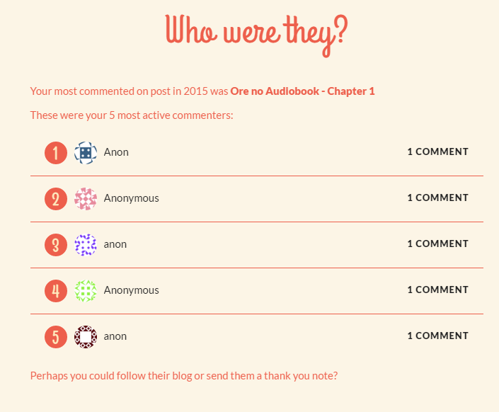 Ore_No_D's tweet photo. Wordpress sent out a list of "interesting" facts about our year in review. Here's Ore no D's. https://t.co/buXrzv7QgT