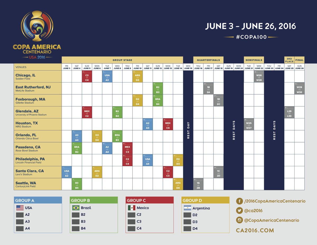 🔜 #Copa100!

Check out the full <a href="/CA2016/">John mills</a> schedule now: sndrs.com/nccf #Copa100