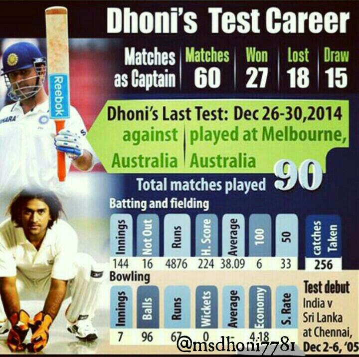 <a href="/msdhoni/">Mahendra Singh Dhoni</a> Miss you Mahi.
We miss you Dhoni. 
Thank you Dhoni. #tests