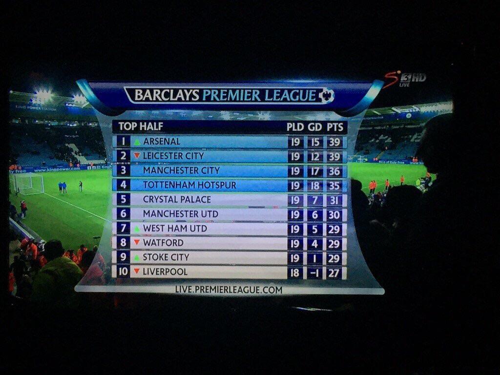 eloosif's tweet photo. There's no prize for topping the log at the end of 2015. The one that matters is May 2016 #2015Things https://t.co/AknRjsNjOR