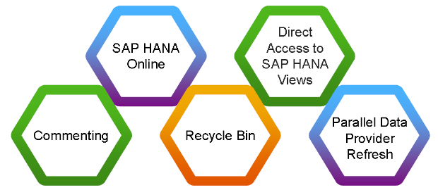 IntenzzGroup's tweet photo. Q4 Blog Highlights: "#BusinessObjects #BI42 (beta) innovations" https://t.co/NMkEEufUTK #BI42 https://t.co/3fTFRI8A5a
