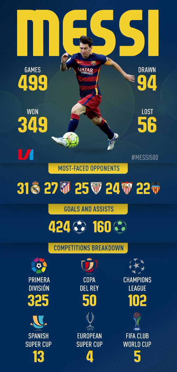 VI_Stats tweet picture