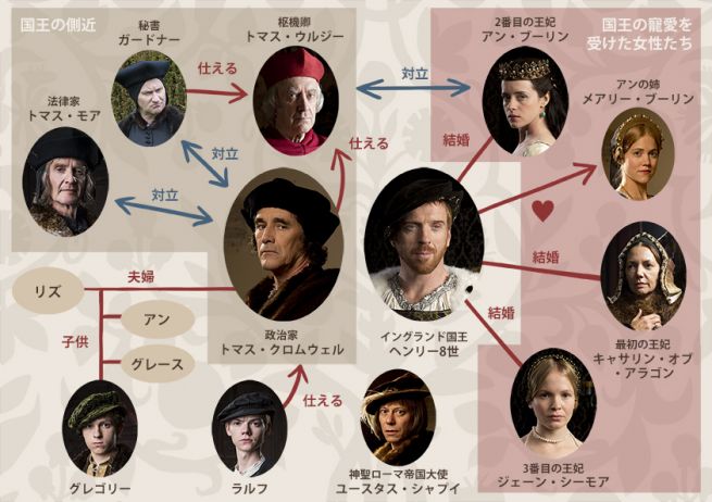 Axn ジャパン على تويتر 英歴史ドラマ ウルフ ホール の前半は 美しくカリスマ性あふれる王妃 アン ブーリン に注目 T Co Vymjwt9ror Axnjapan 海外ドラマ T Co pb49cxnx Axn ジャパン على تويتر 英歴史ドラマ ウルフ ホール の前半は 美しくカリスマ性あふれる王妃 アン ブーリン に注目 T Co Vymjwt9ror Axnjapan 海外ドラマ T Co pb49cxnx