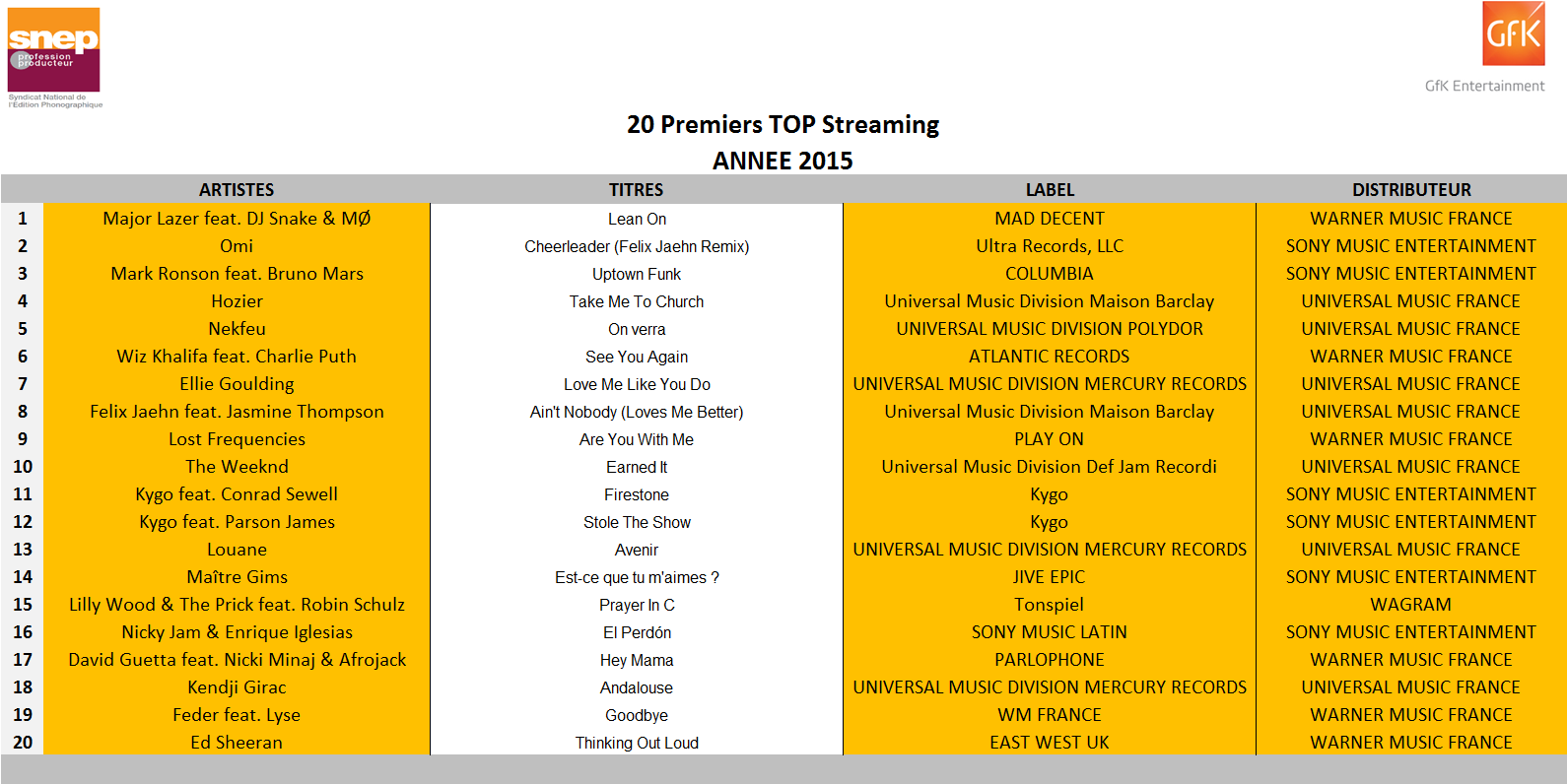 Year End Charts 2015 Ukmix Forums