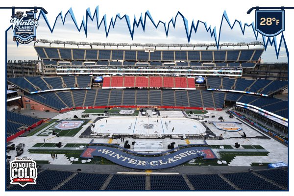 NHL's tweet image. Two. More. Days. @Bridgestone #WinterClassic