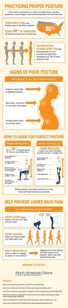 MidwayHealth's tweet photo. Practicing Proper Posture #Posture #PainRelief #Sitting https://t.co/r1bKWjOgjB