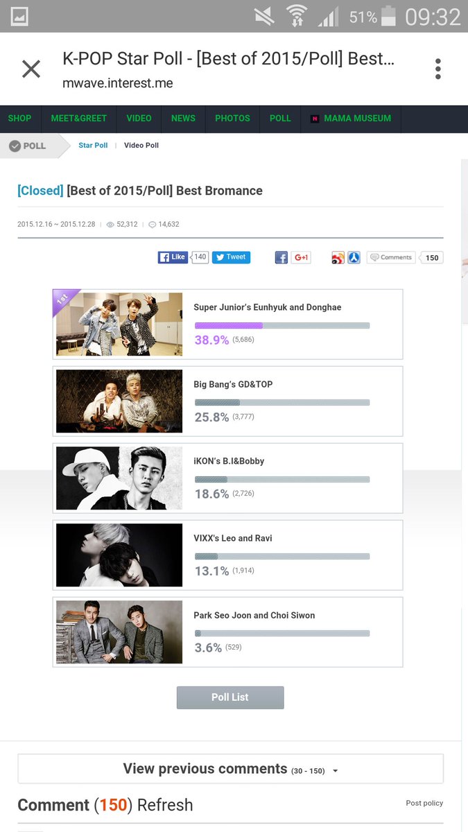 dnebrazil's tweet photo. [#INFO] 151230 #MwaveBestof2015  Best Bromance of 2015 went to Super Junior′s #Eunhae with 38.9 percent of votes. 💕 https://t.co/qc8bA8F62P