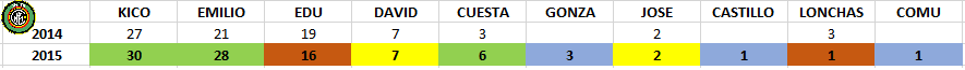 interdmitente's tweet photo. GOLES DEL INTER 2015VS2014!! https://t.co/IZGtgGrxtJ