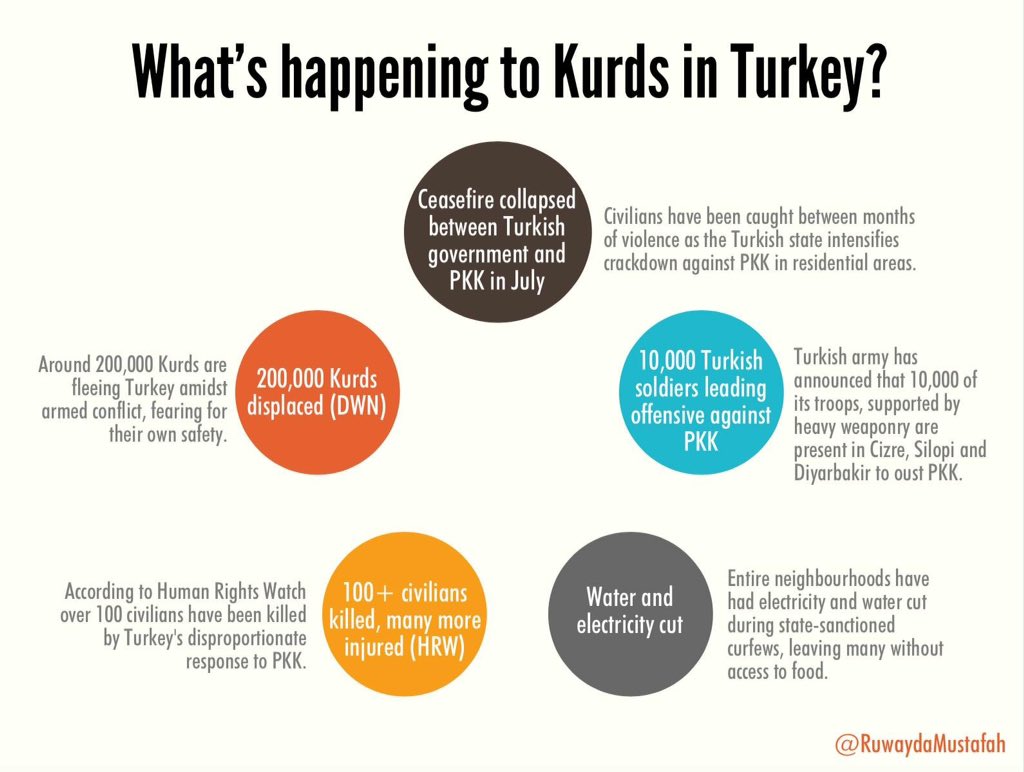 kurdreport's tweet photo. What's happening in Northern Kurdistan? #BakûrCrisis #TwitterKurds via @RuwaydaMustafah https://t.co/K0yh9NnPwC