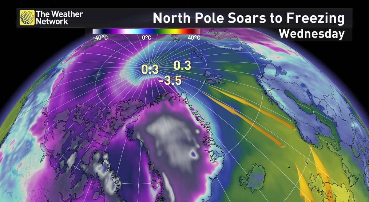 North Pole: Today temperatures in the North Pole will rise above
