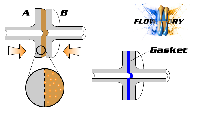 FlowDryTech tweet picture