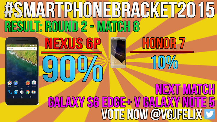 vgjfelix's tweet photo. Round 2 Match 7 Results are in #smartphonebracket2015: Round 2 Match 8 now live: https://t.co/7QDvoGB4As https://t.co/K2tZhlHynC