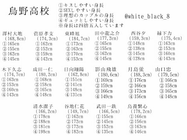 M O 在 Twitter 上 あくまでも しやすい 身長です あとで城西 音駒 伊達工業 梟谷出します ハイキュー 身長 烏野 身長差 診断したらrt T Co Kifuey4ty0 Twitter